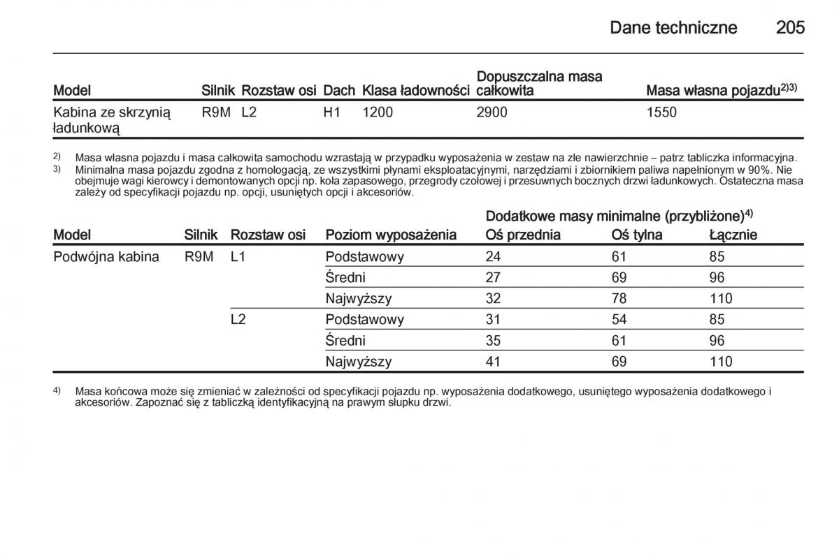 Opel Vivaro II 2 instrukcja obslugi / page 207