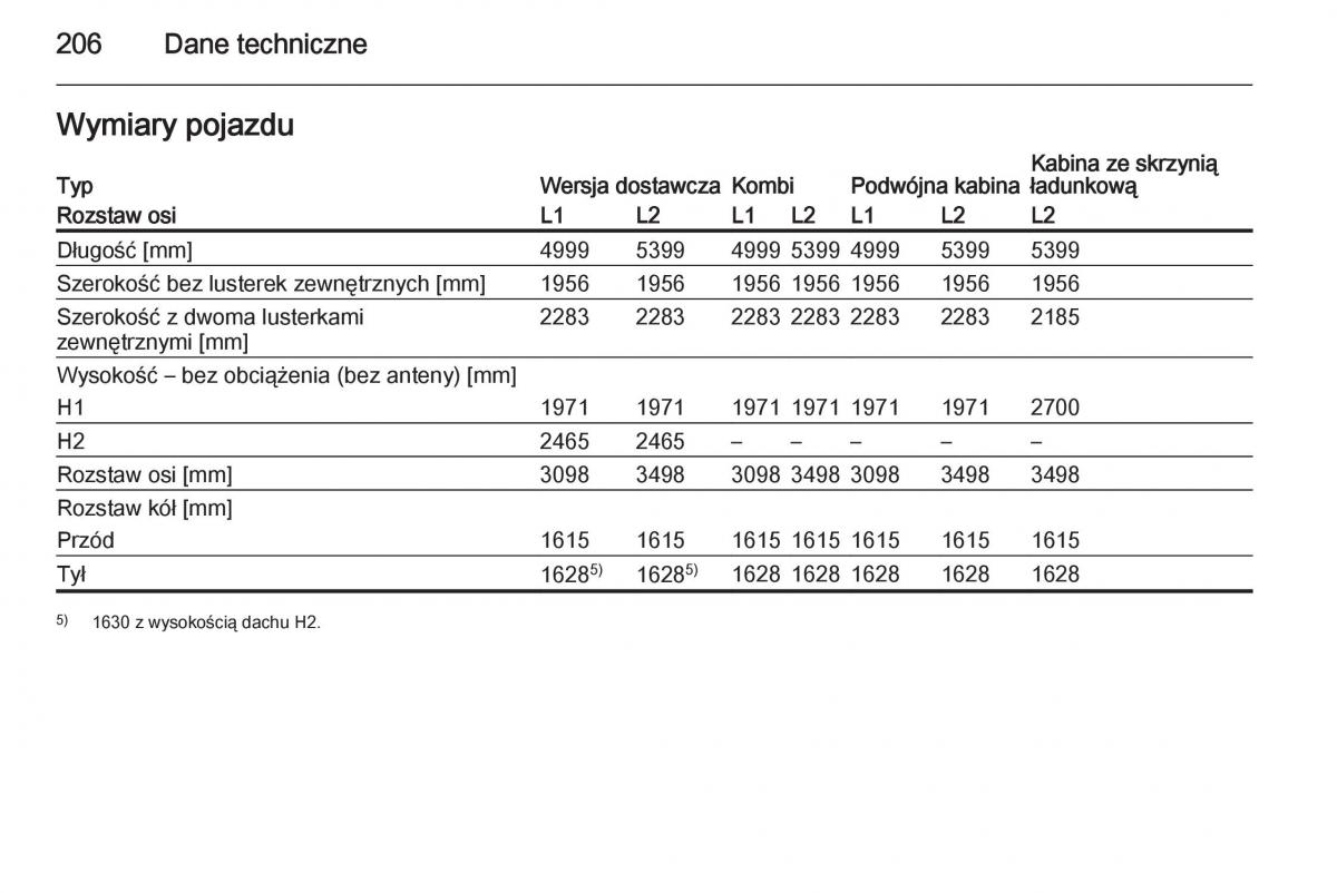 Opel Vivaro II 2 instrukcja obslugi / page 208