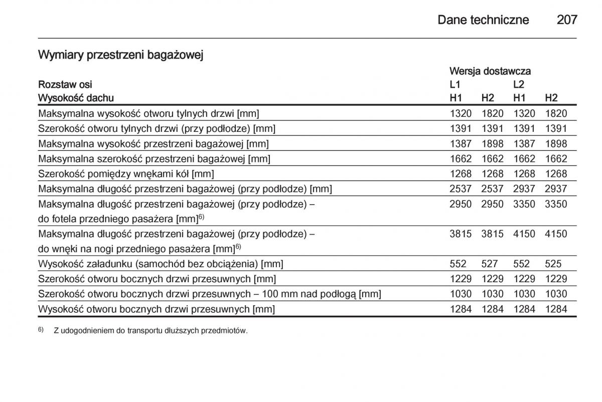 Opel Vivaro II 2 instrukcja obslugi / page 209