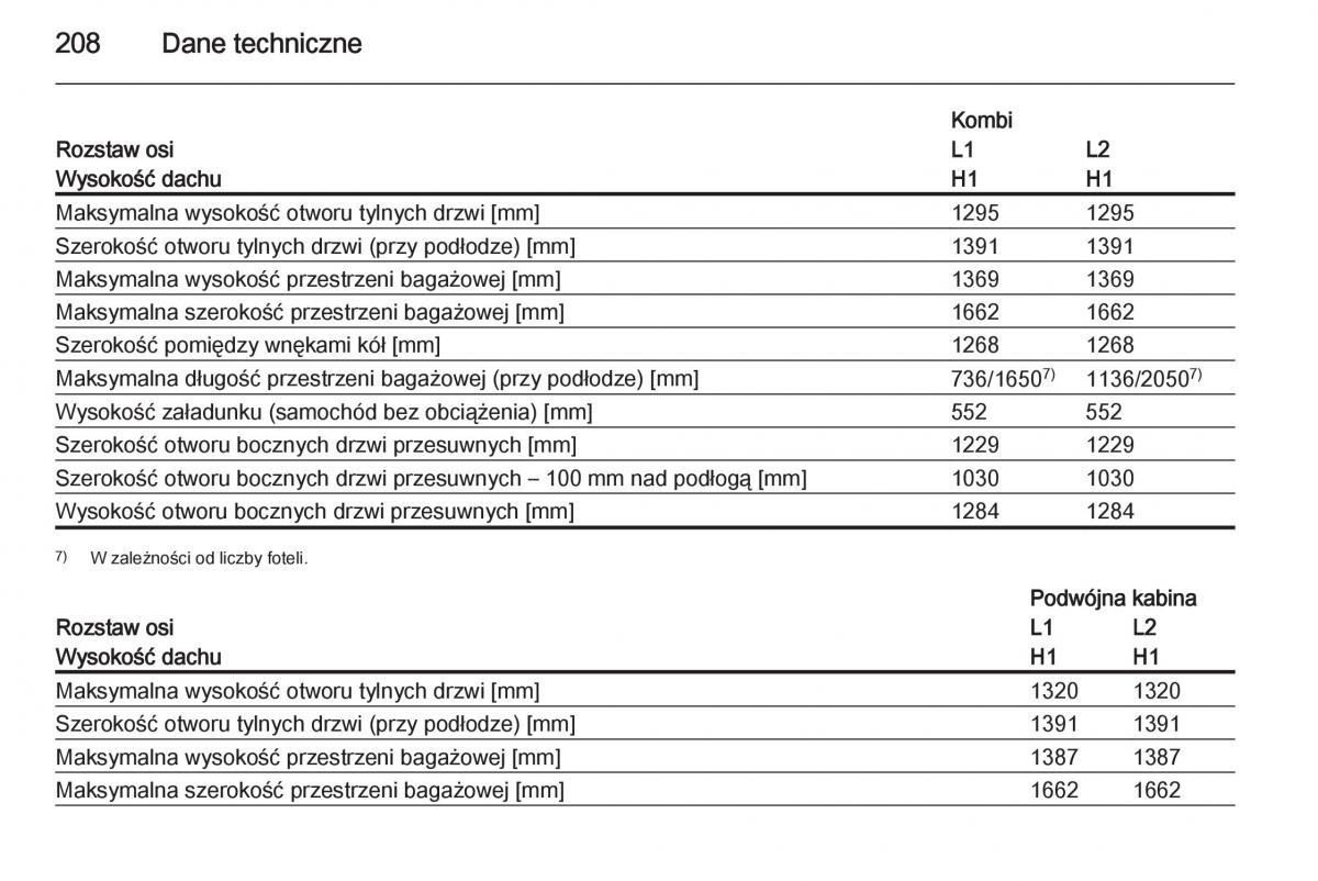 Opel Vivaro II 2 instrukcja obslugi / page 210