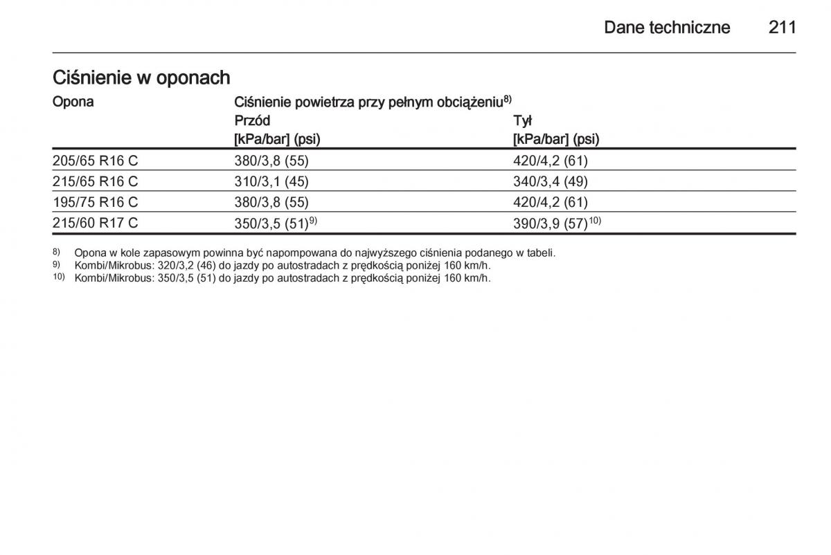 Opel Vivaro II 2 instrukcja obslugi / page 213