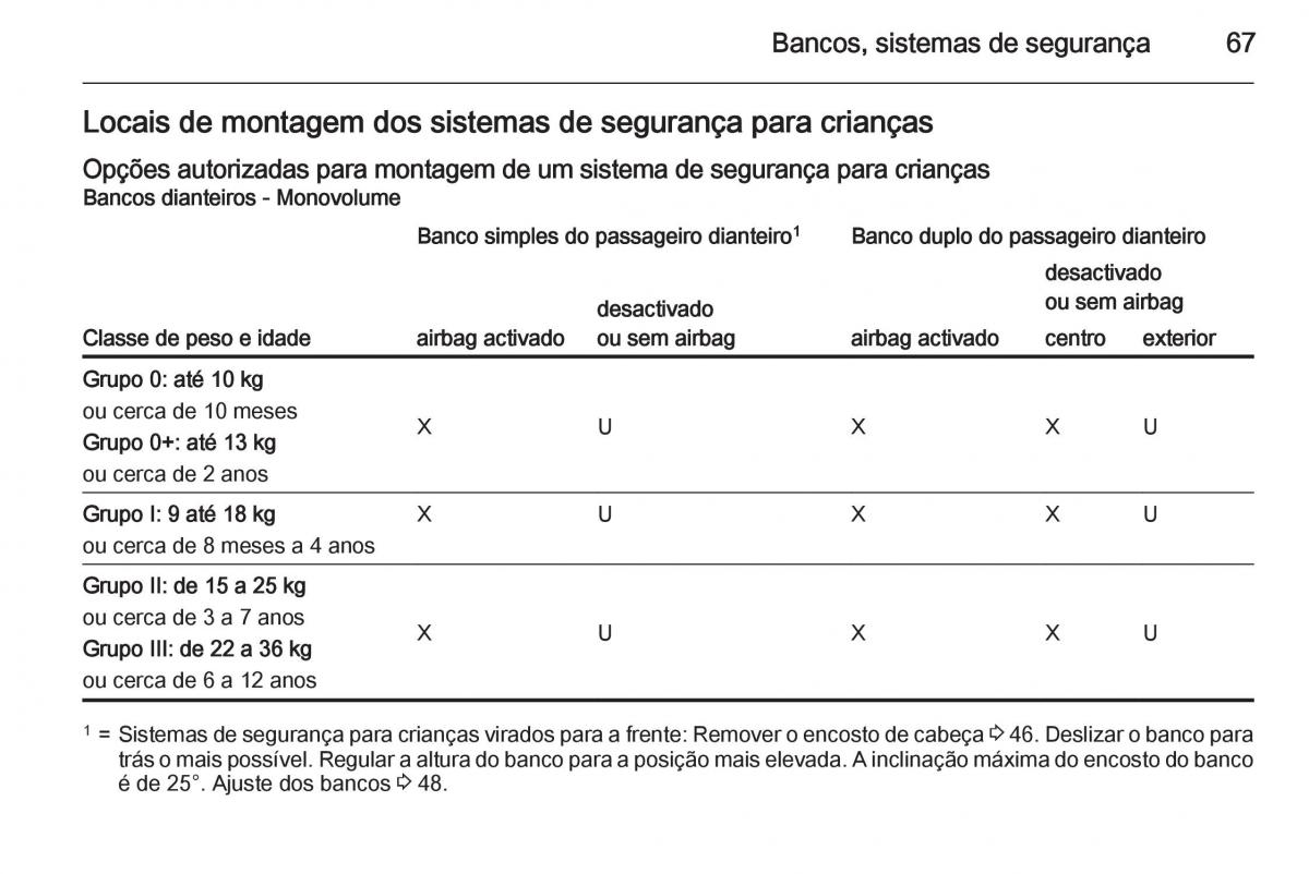 Opel Vivaro II 2 manual del propietario / page 69