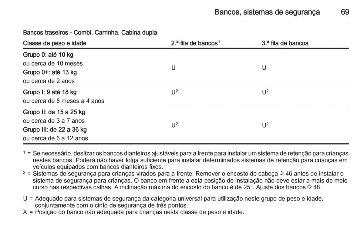 Opel Vivaro II 2 manual del propietario / page 71