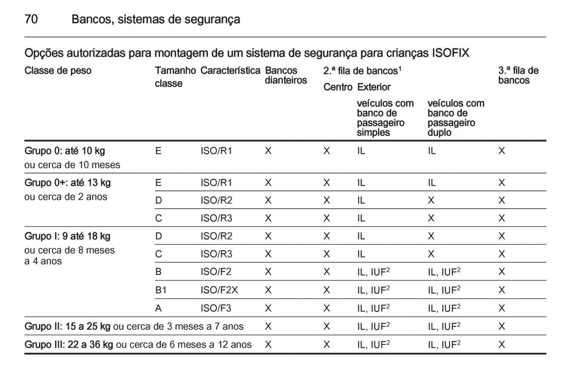 Opel Vivaro II 2 manual del propietario / page 72