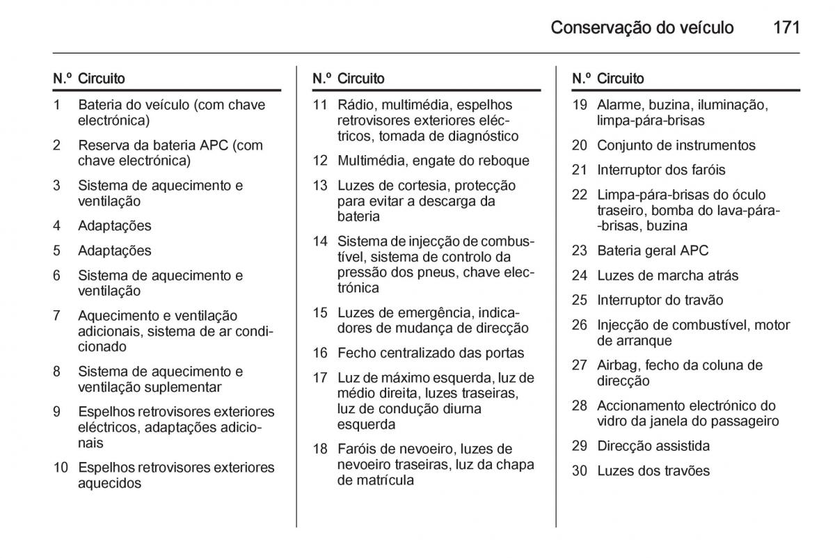 Opel Vivaro II 2 manual del propietario / page 173