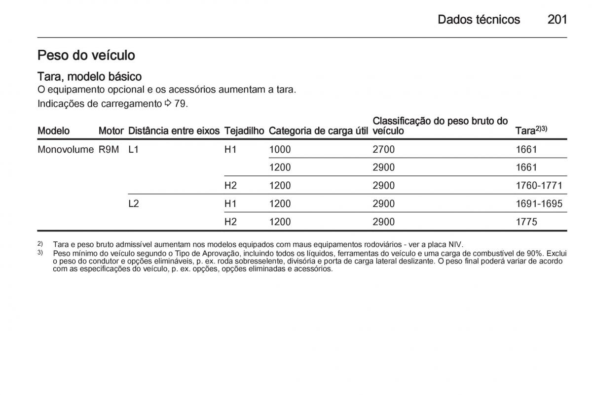 Opel Vivaro II 2 manual del propietario / page 203