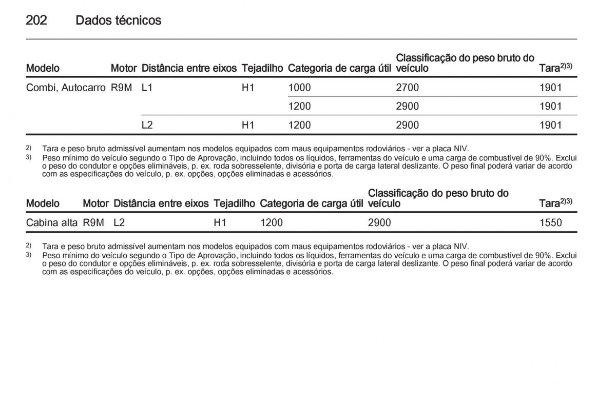 Opel Vivaro II 2 manual del propietario / page 204