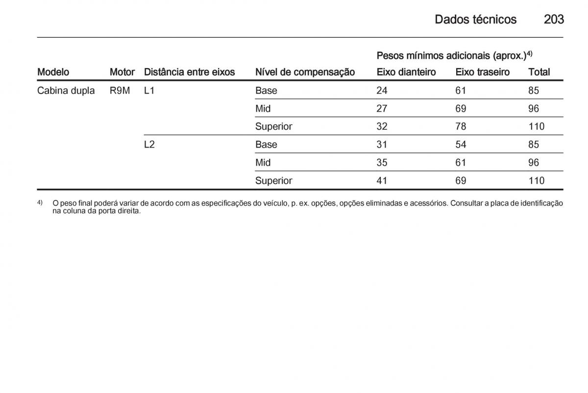 Opel Vivaro II 2 manual del propietario / page 205