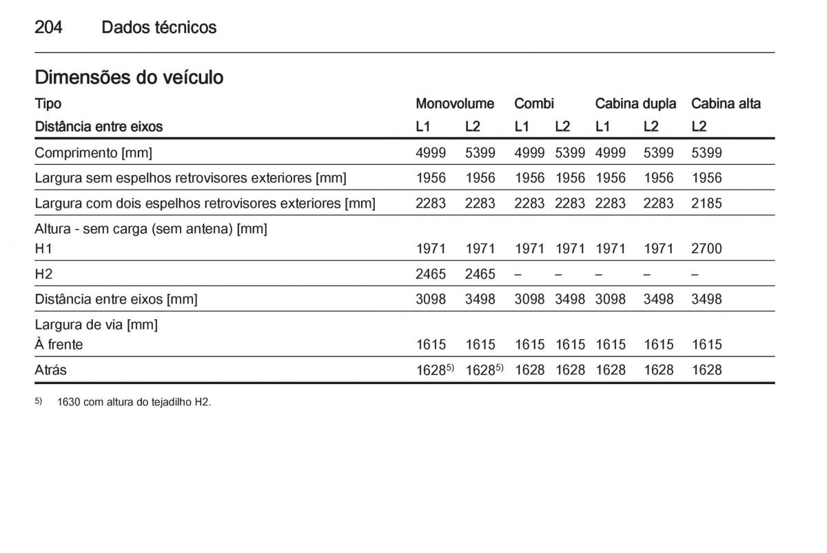 Opel Vivaro II 2 manual del propietario / page 206