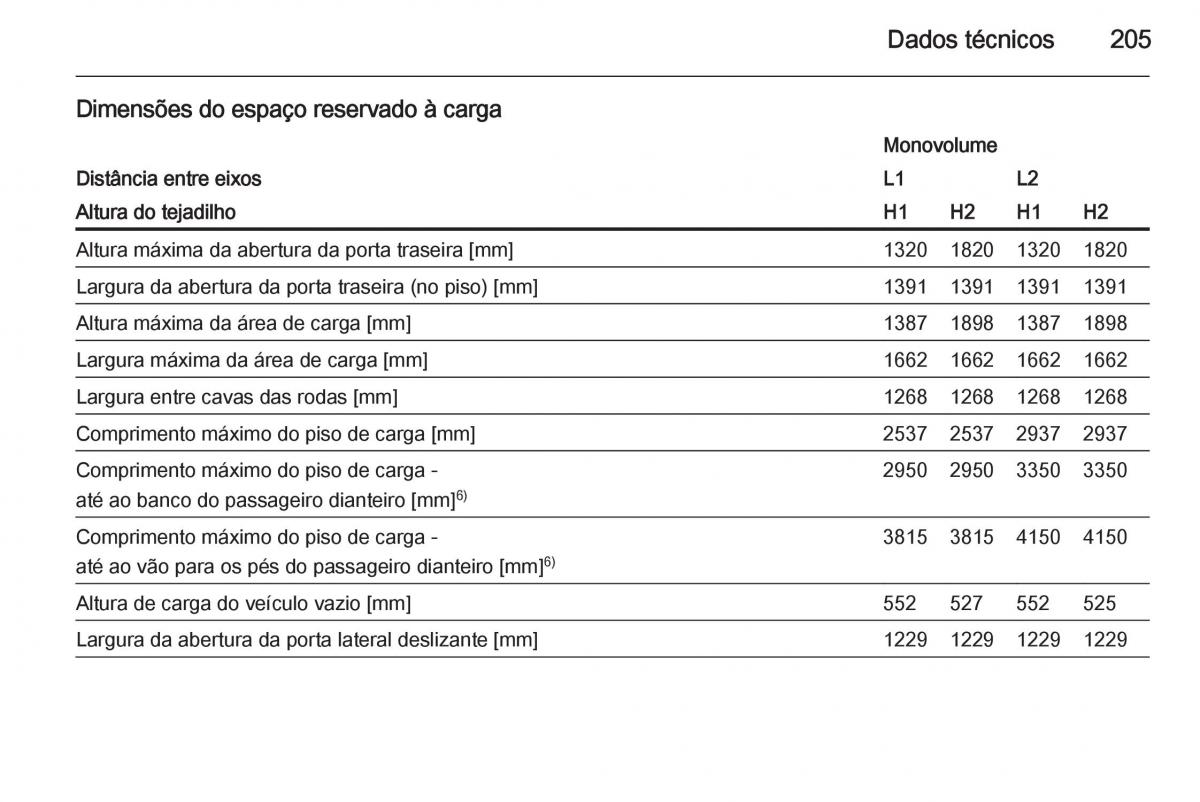 Opel Vivaro II 2 manual del propietario / page 207