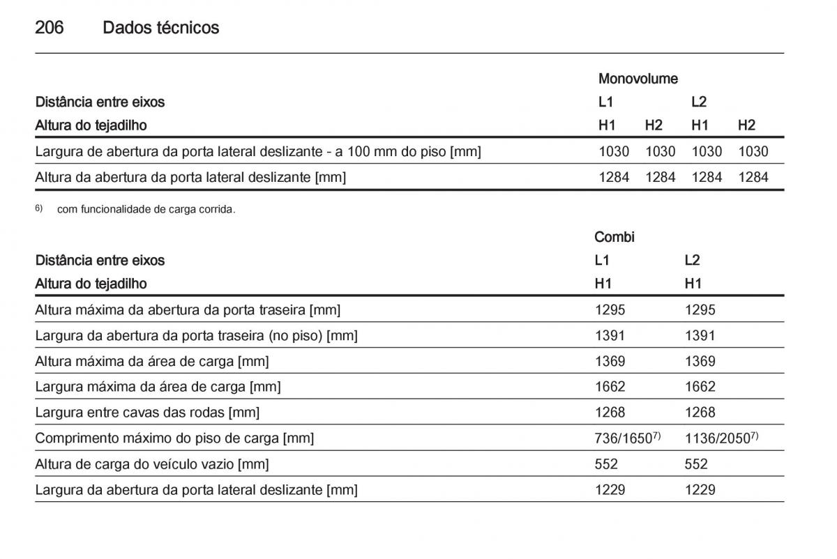 Opel Vivaro II 2 manual del propietario / page 208