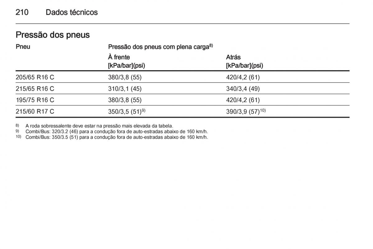 Opel Vivaro II 2 manual del propietario / page 212