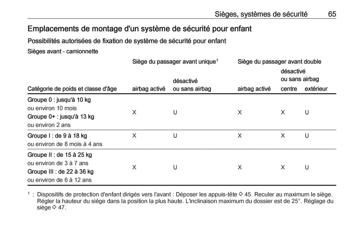 Opel Vivaro II 2 manuel du proprietaire / page 67