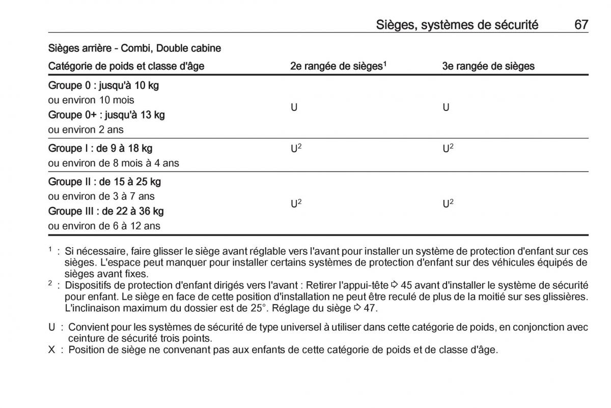 Opel Vivaro II 2 manuel du proprietaire / page 69