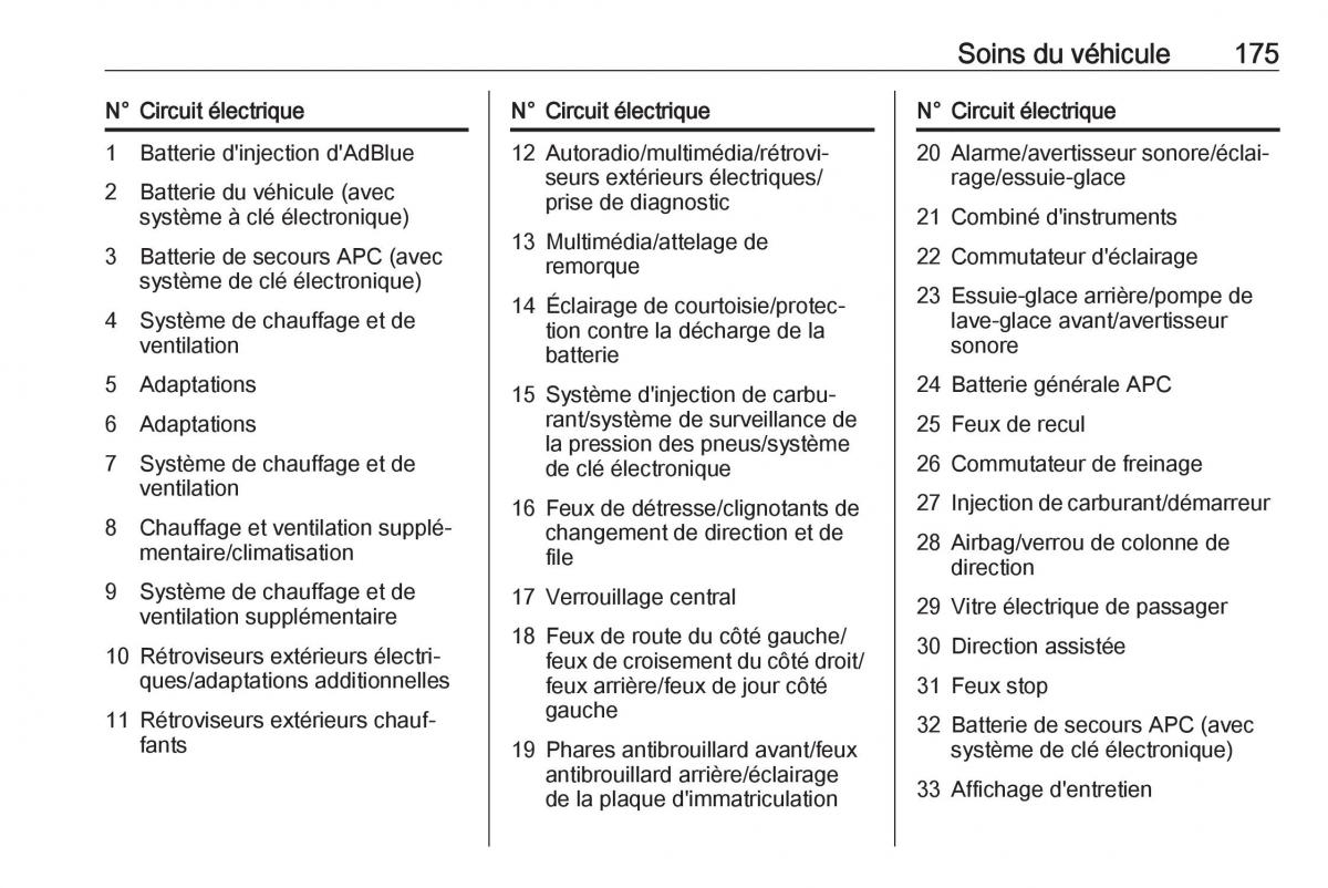 Opel Vivaro II 2 manuel du proprietaire / page 177