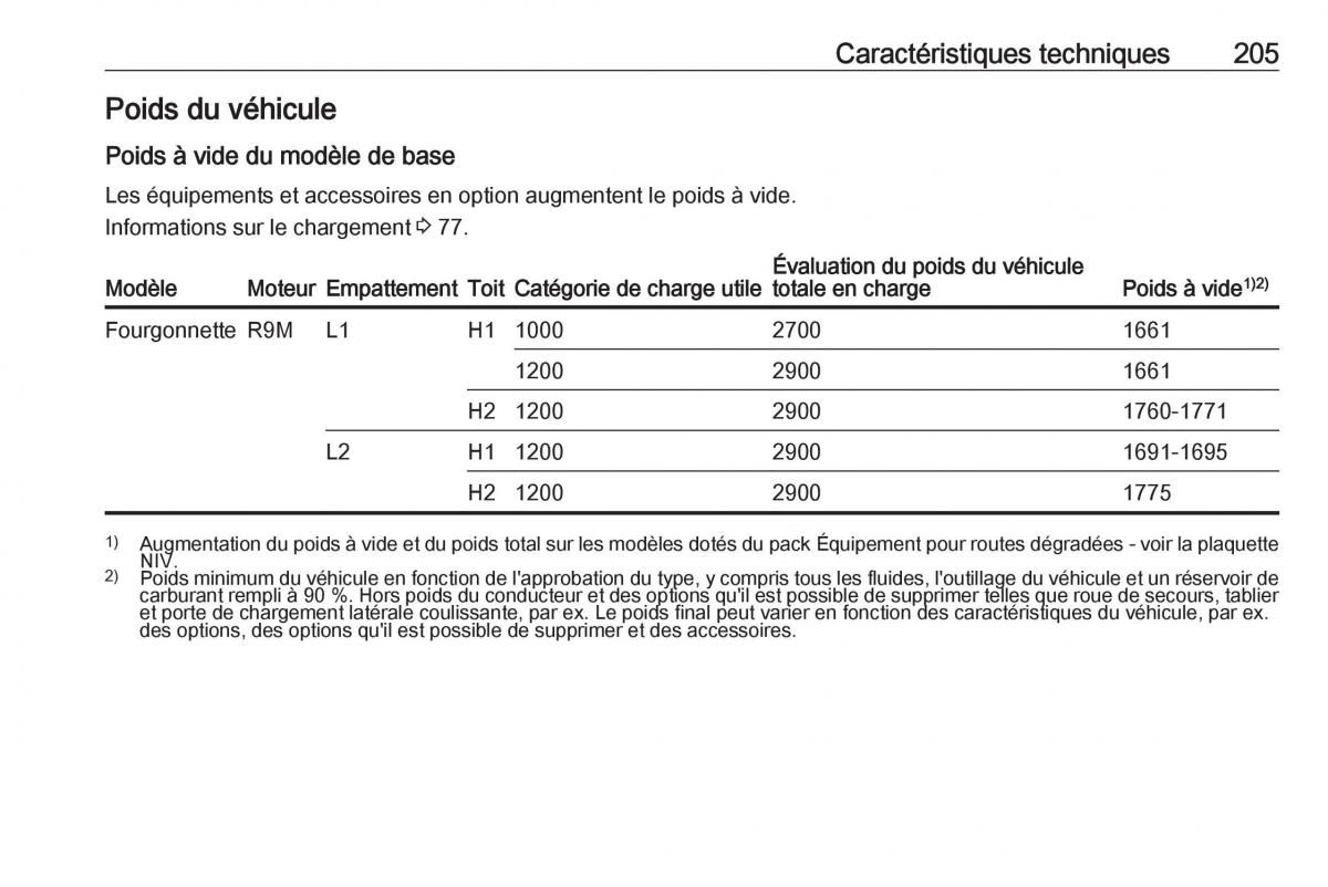 Opel Vivaro II 2 manuel du proprietaire / page 207