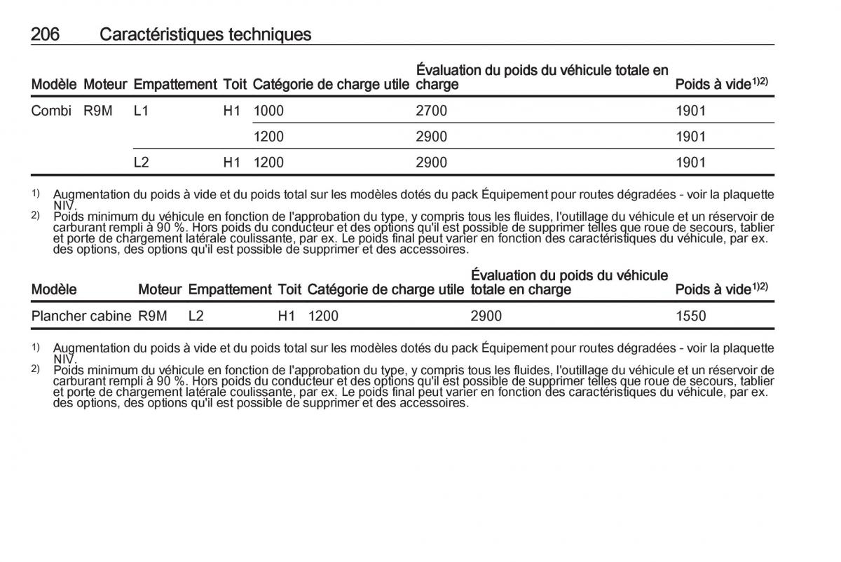 Opel Vivaro II 2 manuel du proprietaire / page 208