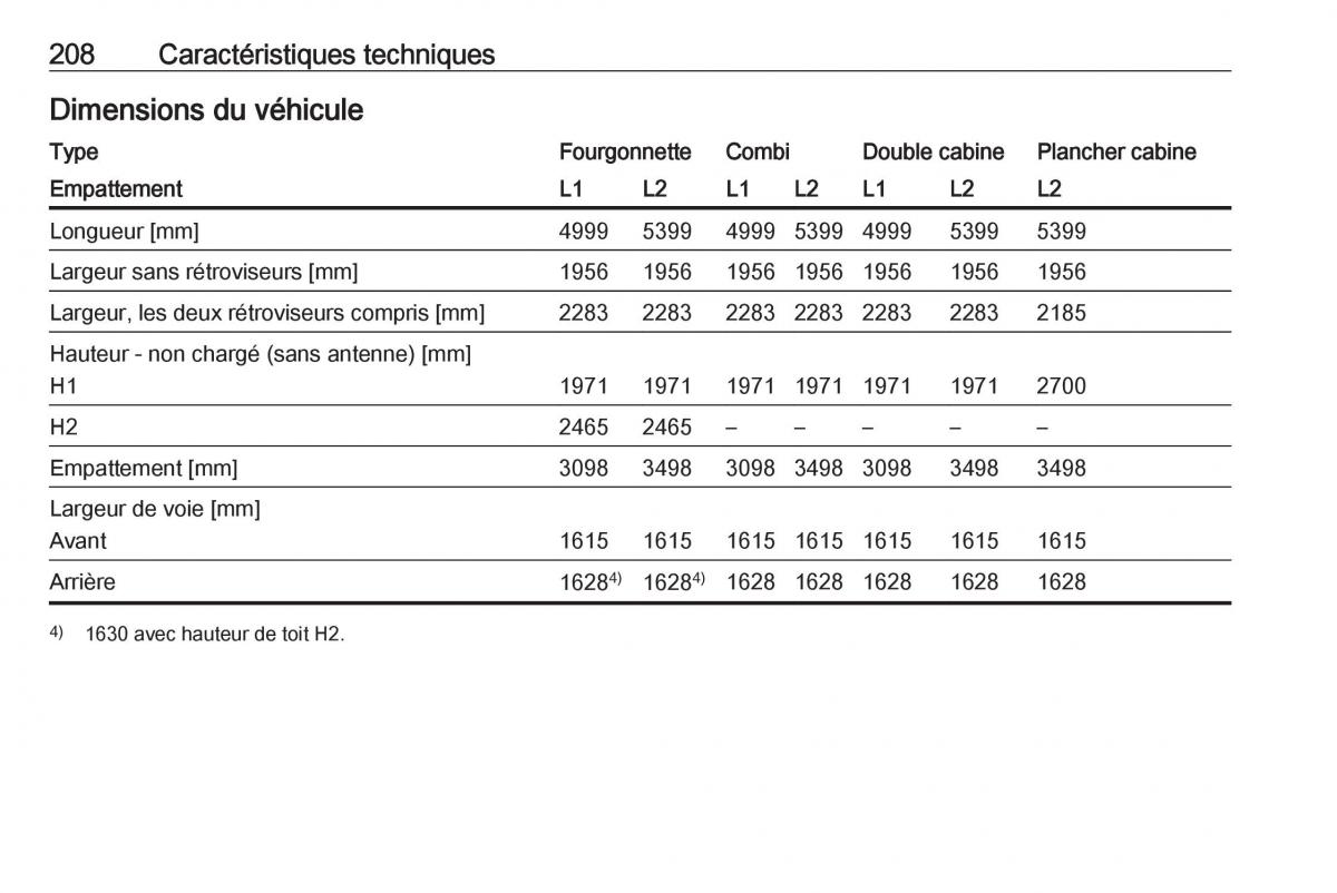 Opel Vivaro II 2 manuel du proprietaire / page 210