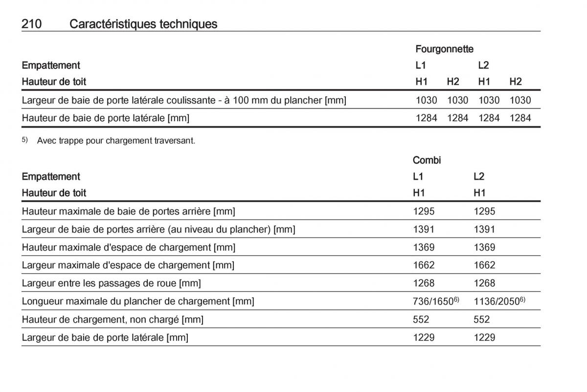 Opel Vivaro II 2 manuel du proprietaire / page 212