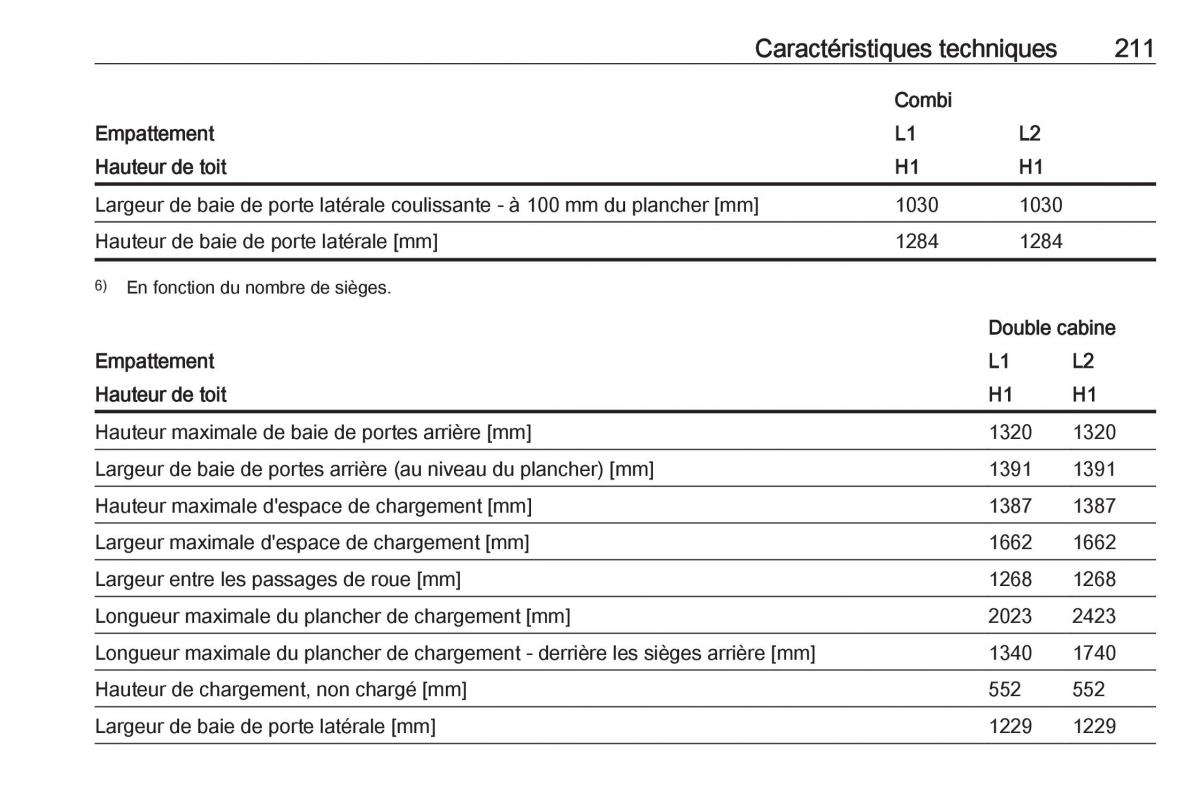 Opel Vivaro II 2 manuel du proprietaire / page 213