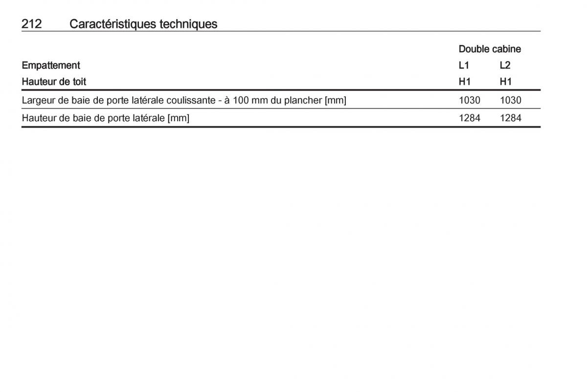 Opel Vivaro II 2 manuel du proprietaire / page 214