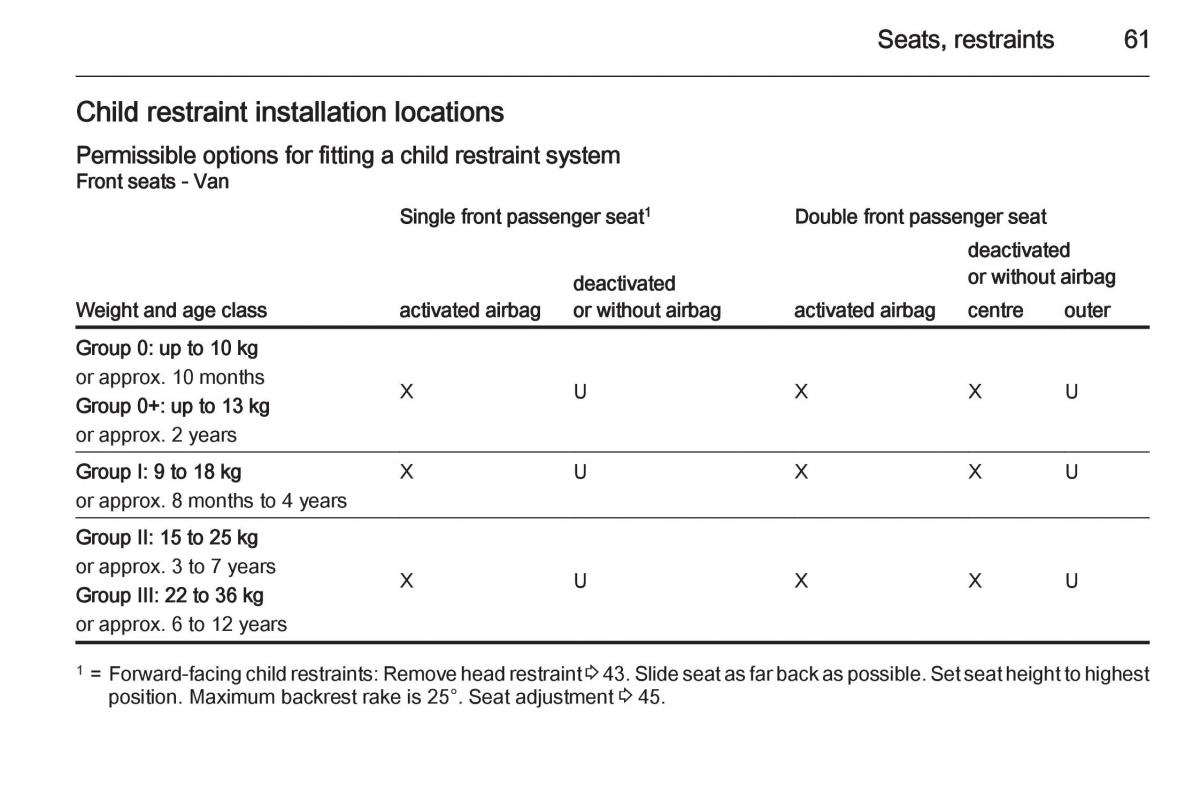 Opel Vivaro II 2 owners manual / page 63