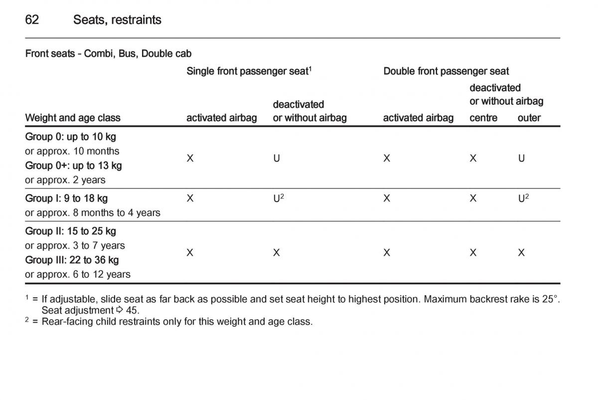 Opel Vivaro II 2 owners manual / page 64