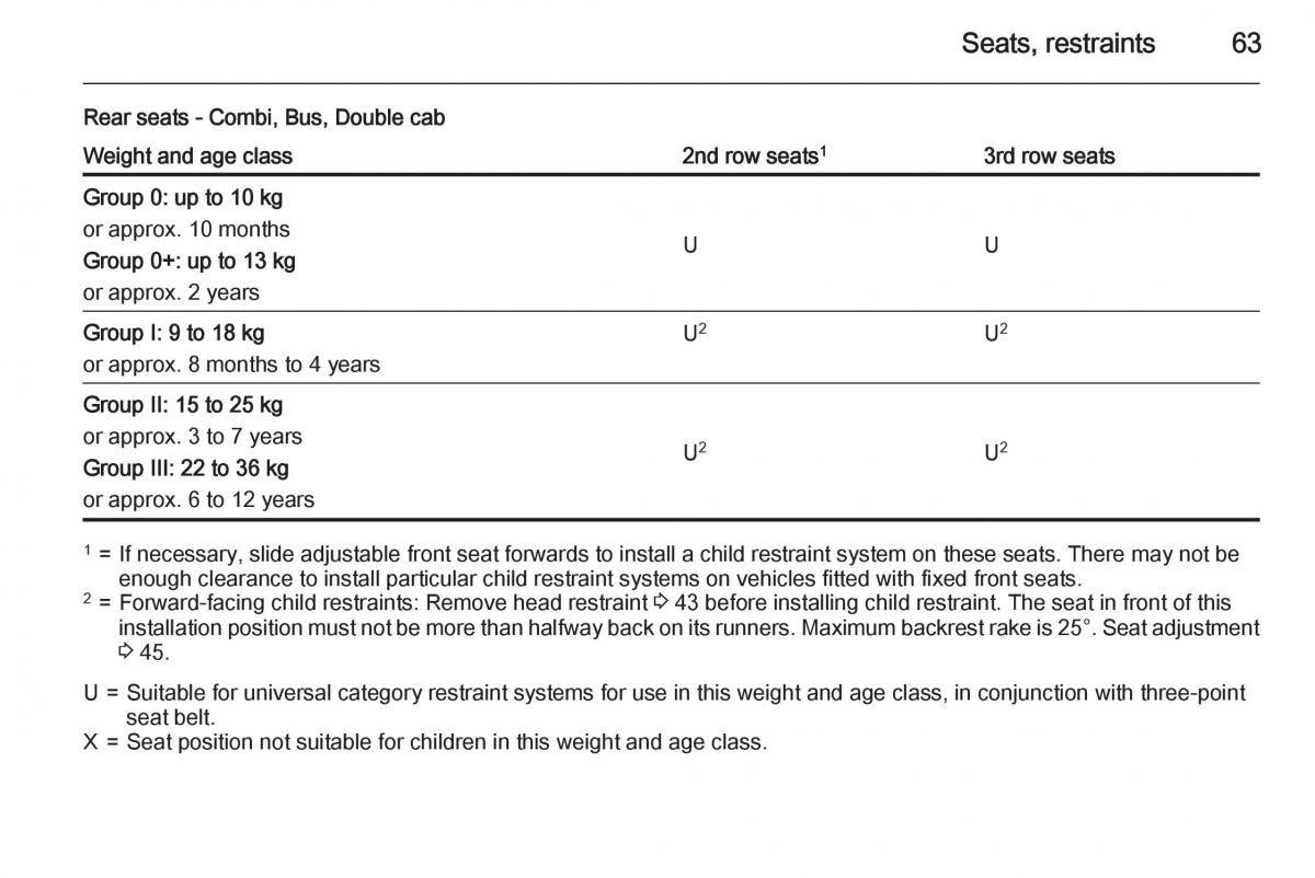 Opel Vivaro II 2 owners manual / page 65