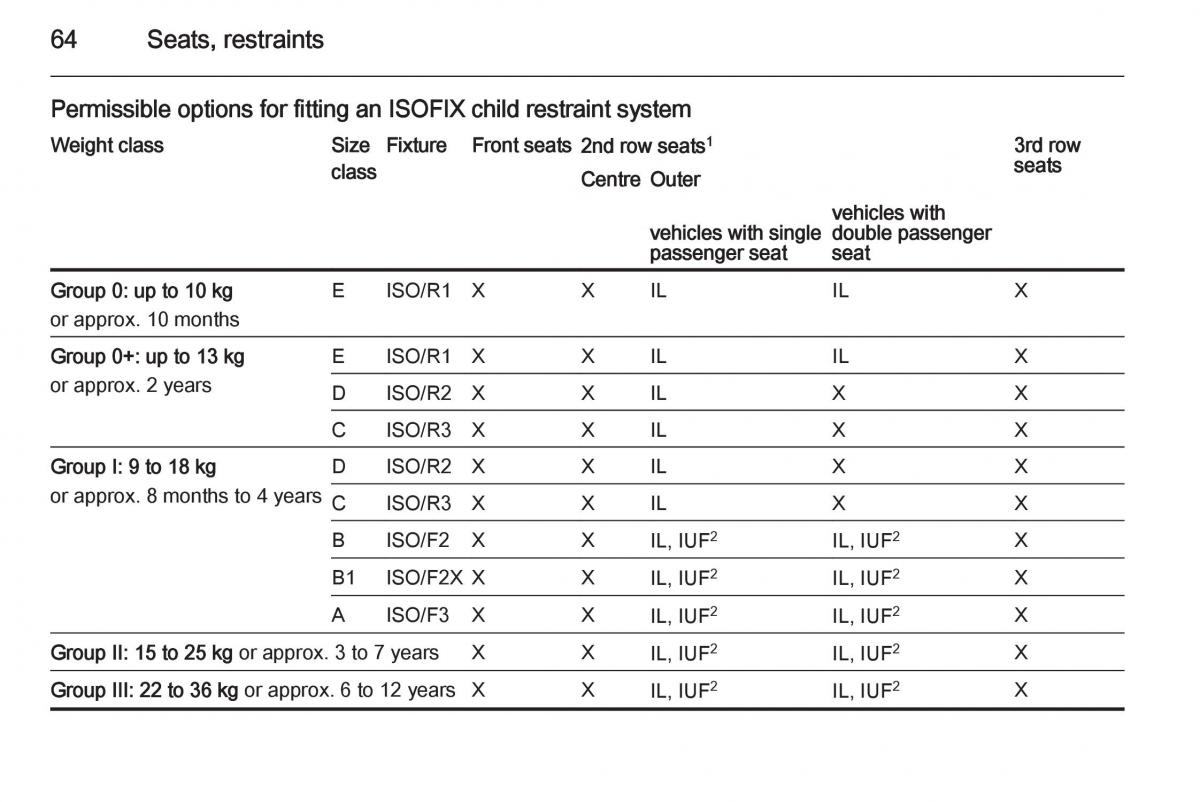 Opel Vivaro II 2 owners manual / page 66