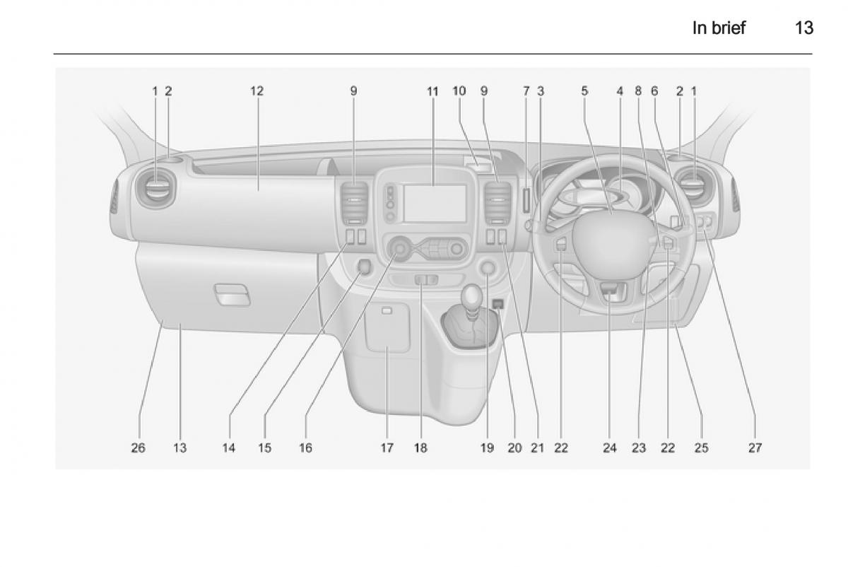 Opel Vivaro II 2 owners manual / page 15