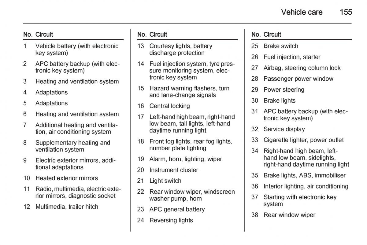 Opel Vivaro II 2 owners manual / page 157