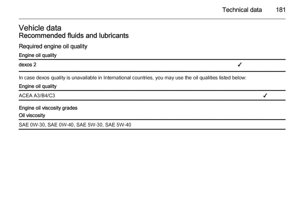 Opel Vivaro II 2 owners manual / page 183