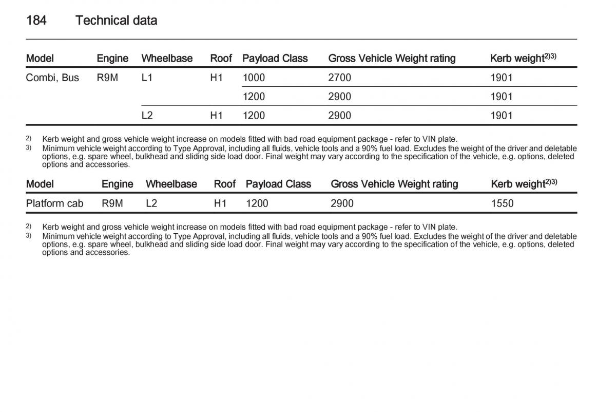 Opel Vivaro II 2 owners manual / page 186