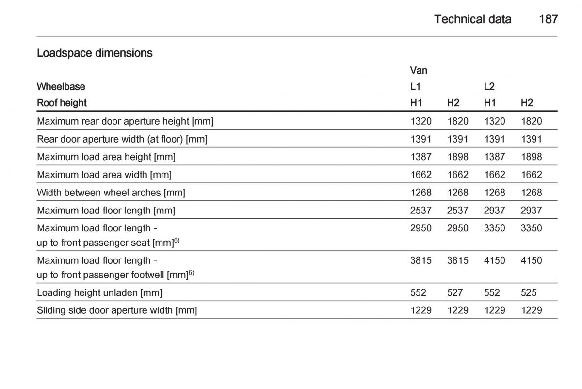 Opel Vivaro II 2 owners manual / page 189