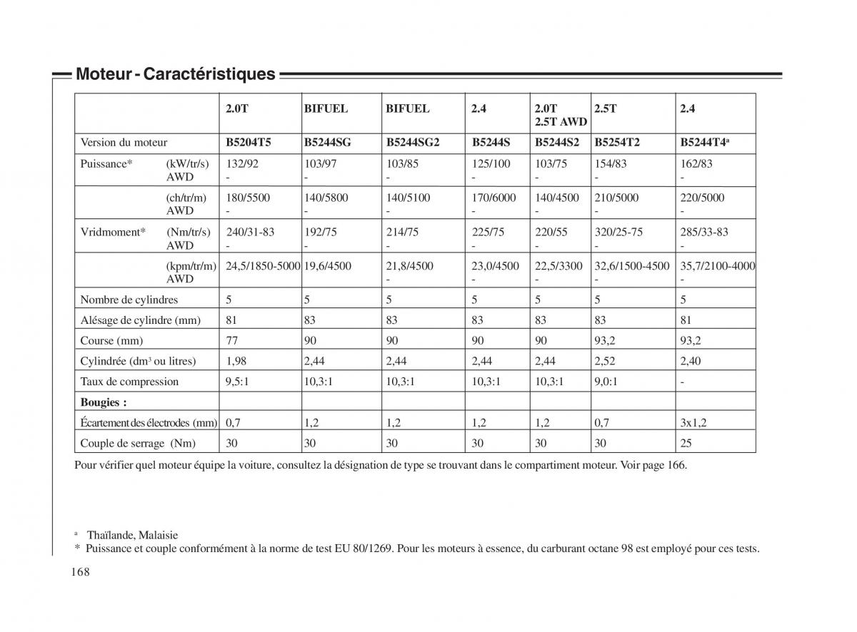 Volvo V70 II 2 manuel du proprietaire / page 169