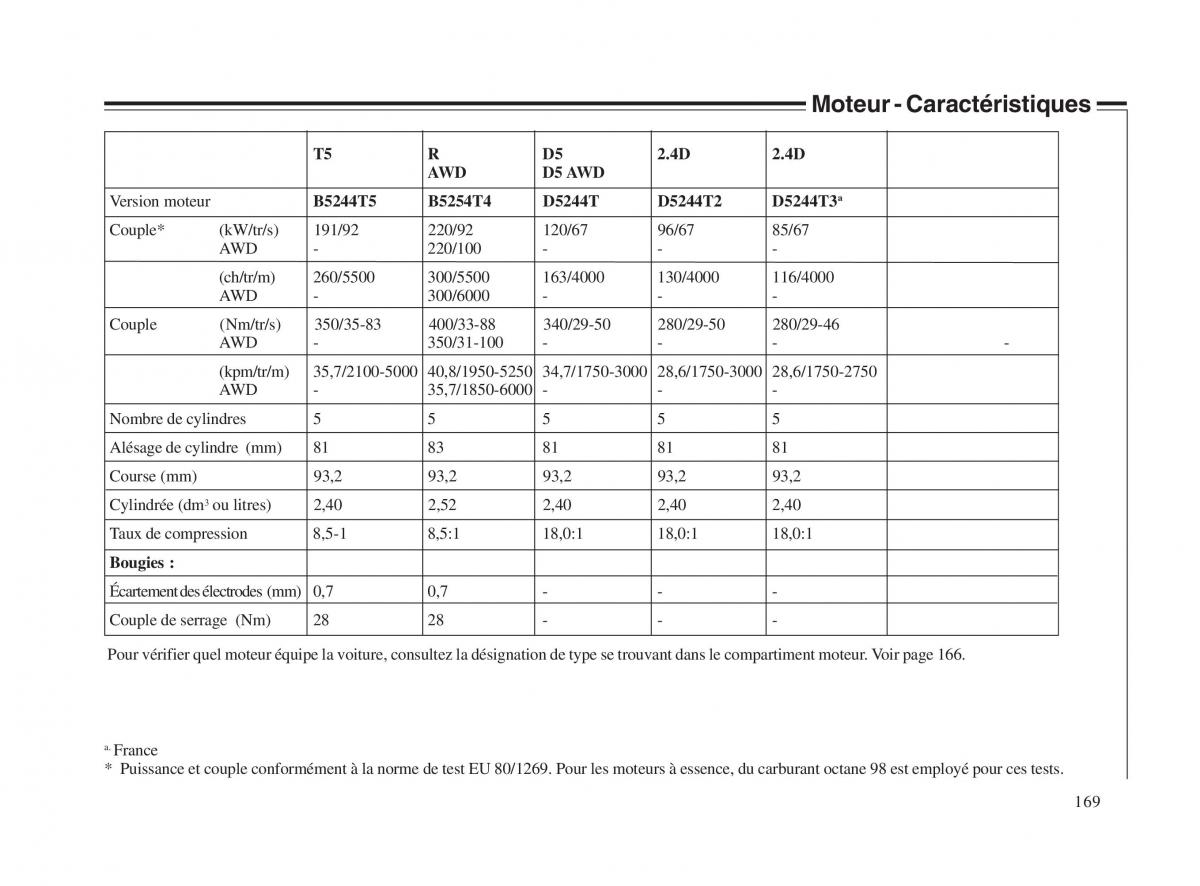 Volvo V70 II 2 manuel du proprietaire / page 170