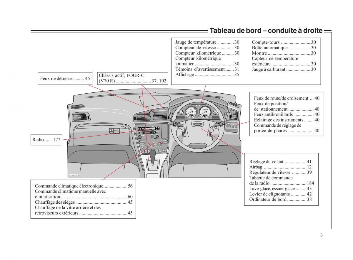 Volvo V70 II 2 manuel du proprietaire / page 4