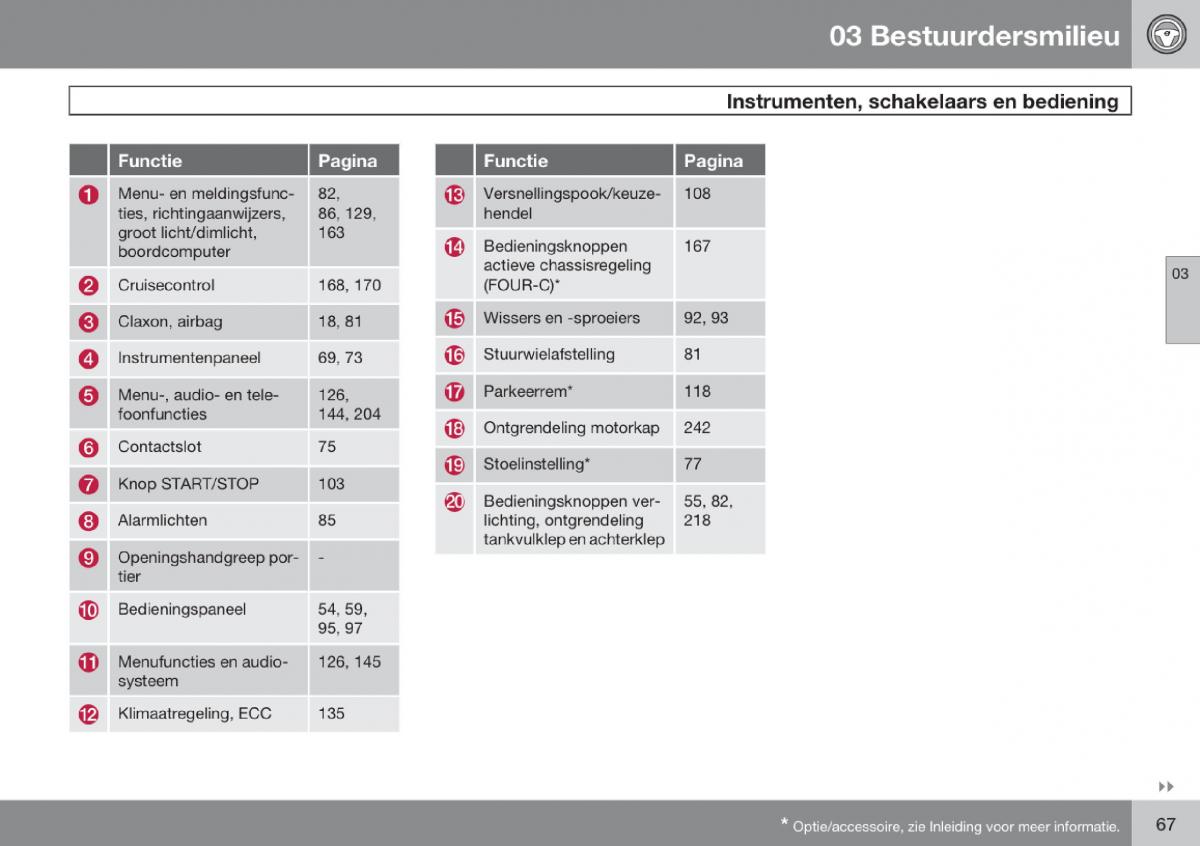 Volvo V70 III 3 handleiding / page 68