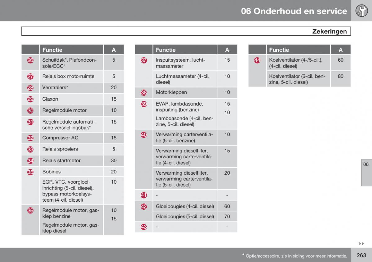 Volvo V70 III 3 handleiding / page 264