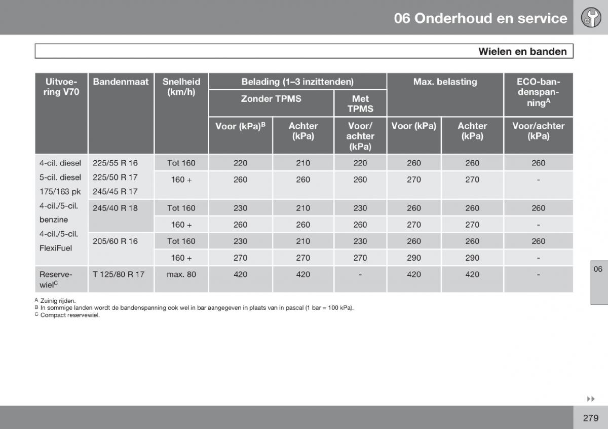 Volvo V70 III 3 handleiding / page 280