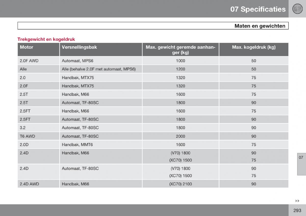 Volvo V70 III 3 handleiding / page 294