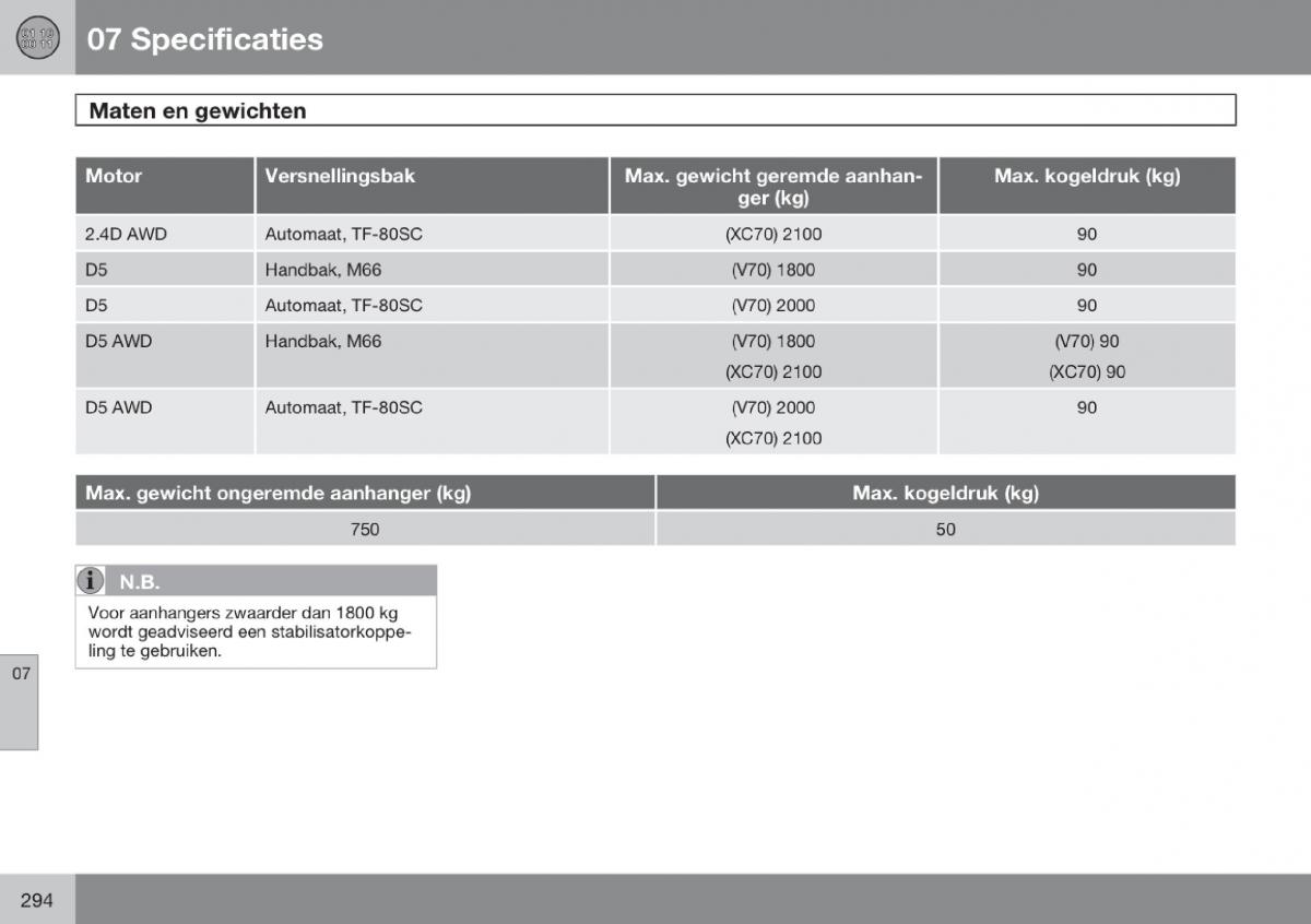 Volvo V70 III 3 handleiding / page 295