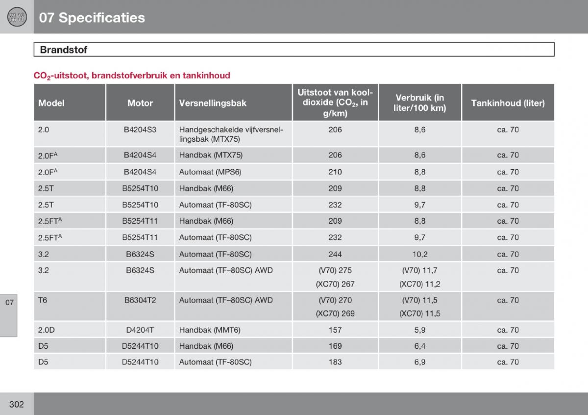 Volvo V70 III 3 handleiding / page 303