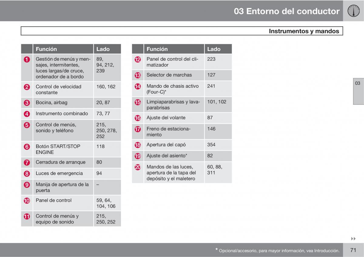 Volvo V70 III 3 manual del propietario / page 73