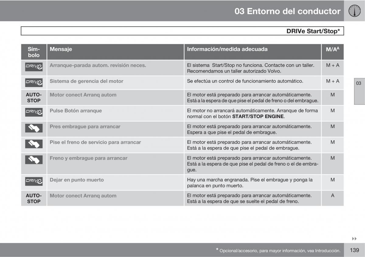 Volvo V70 III 3 manual del propietario / page 141