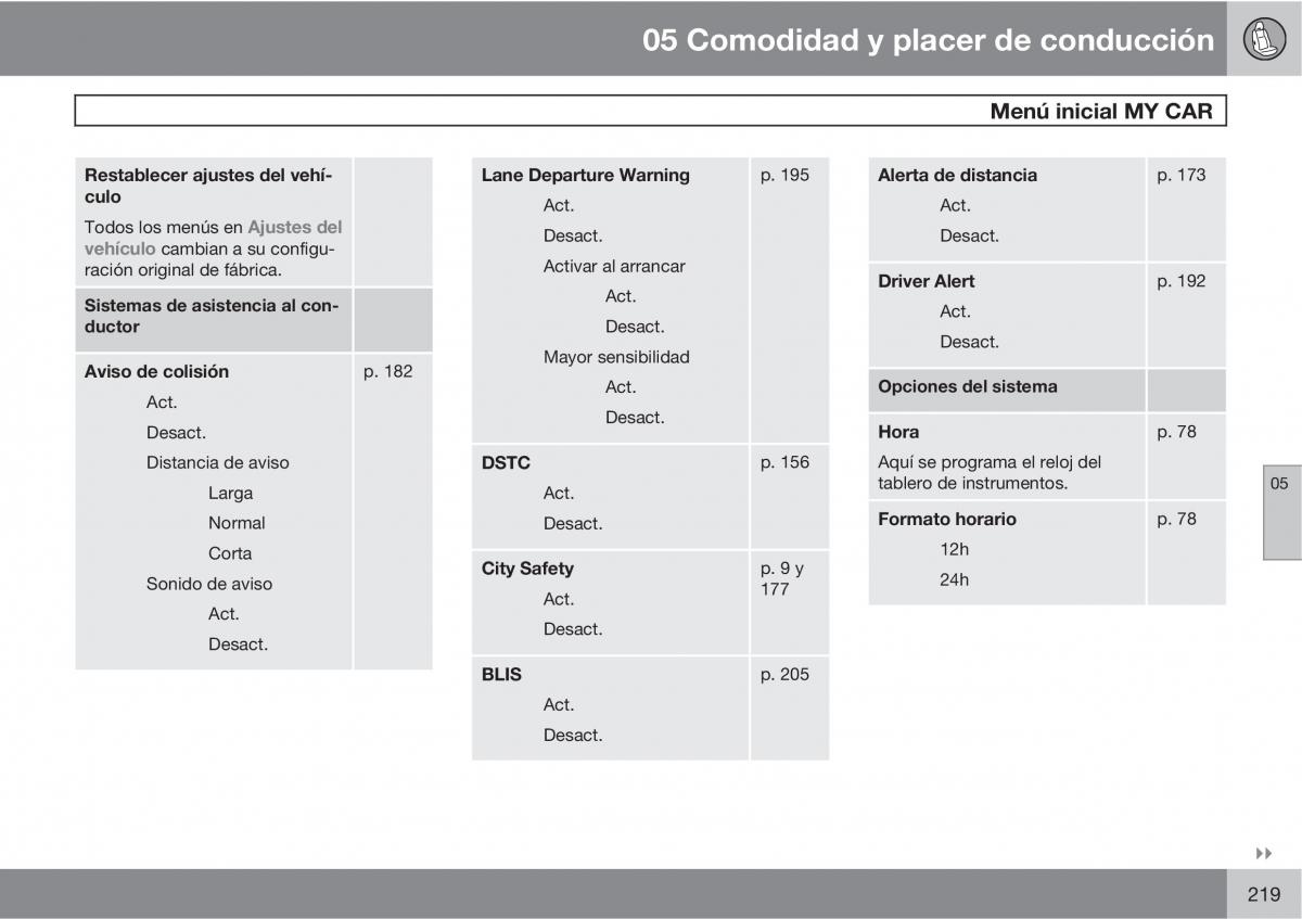 Volvo V70 III 3 manual del propietario / page 221