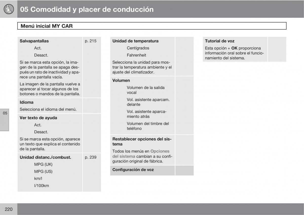 Volvo V70 III 3 manual del propietario / page 222