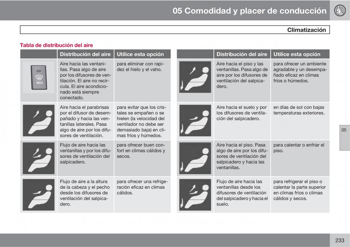 Volvo V70 III 3 manual del propietario / page 235