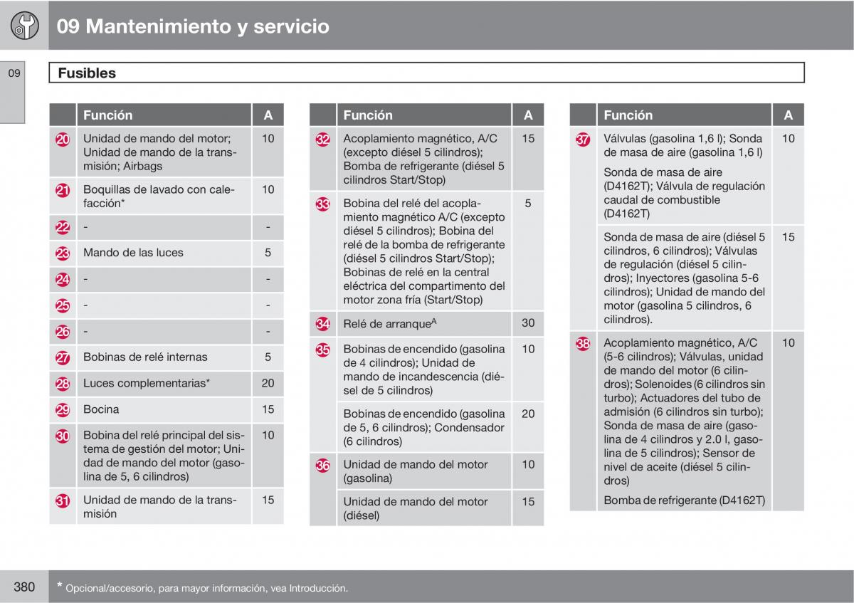 Volvo V70 III 3 manual del propietario / page 382