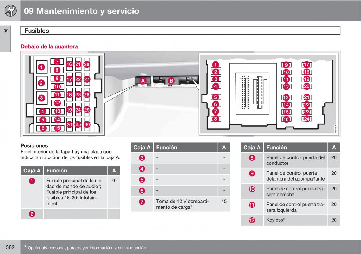 Volvo V70 III 3 manual del propietario / page 384